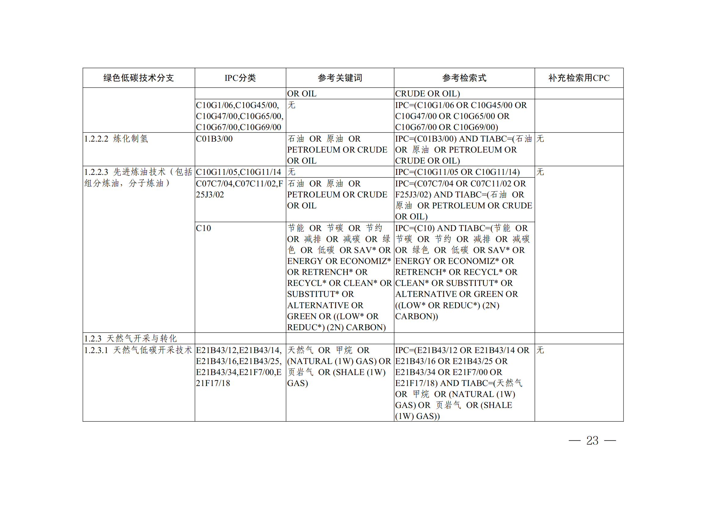 《全球綠色低碳專利統(tǒng)計(jì)分析報(bào)告》全文！