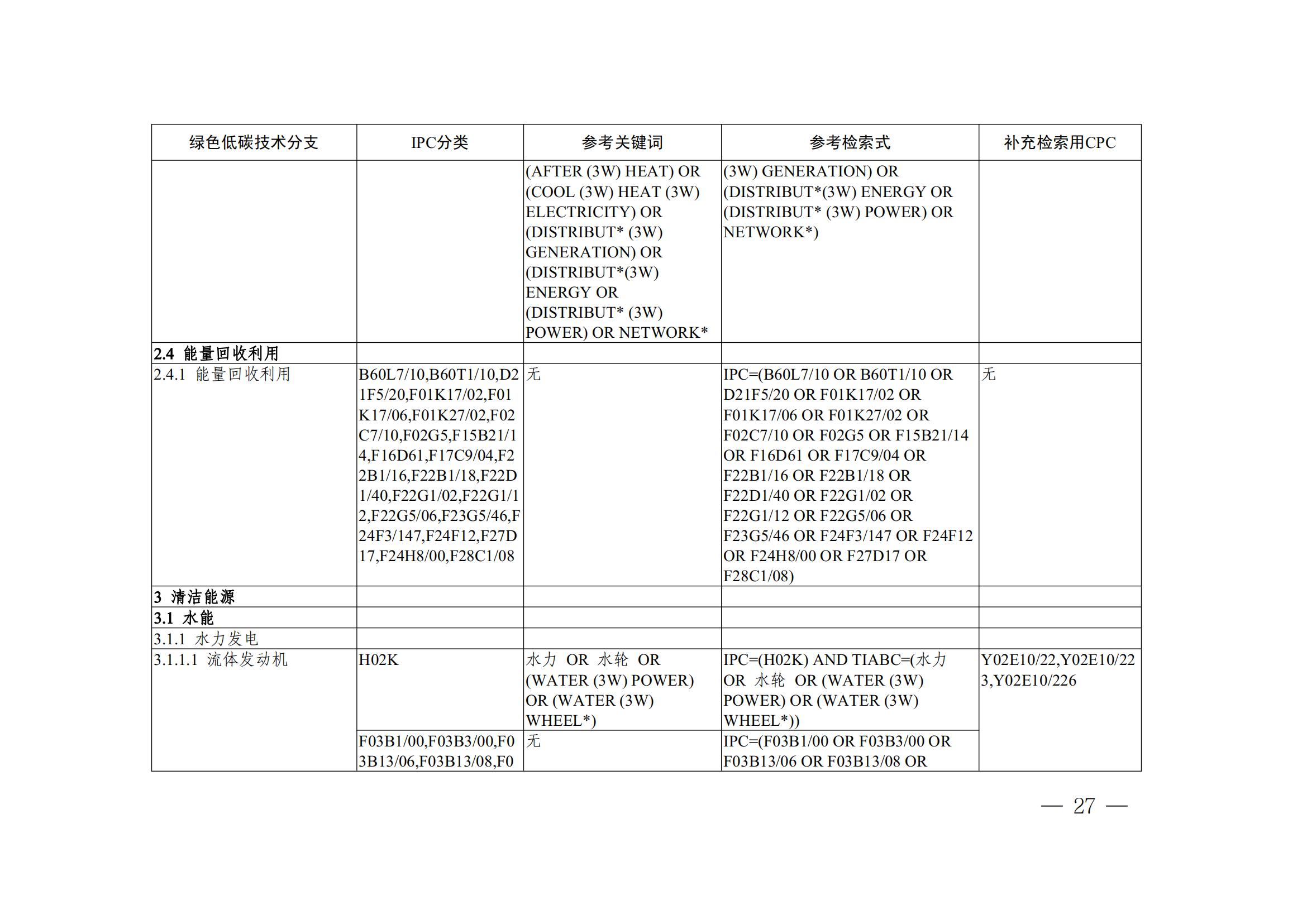 《全球綠色低碳專利統(tǒng)計(jì)分析報(bào)告》全文！