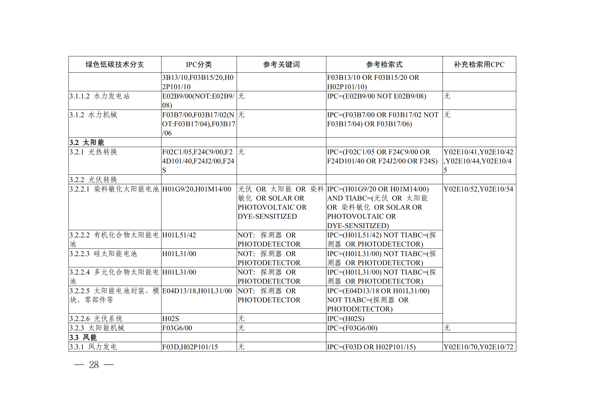 《全球綠色低碳專利統(tǒng)計(jì)分析報(bào)告》全文！