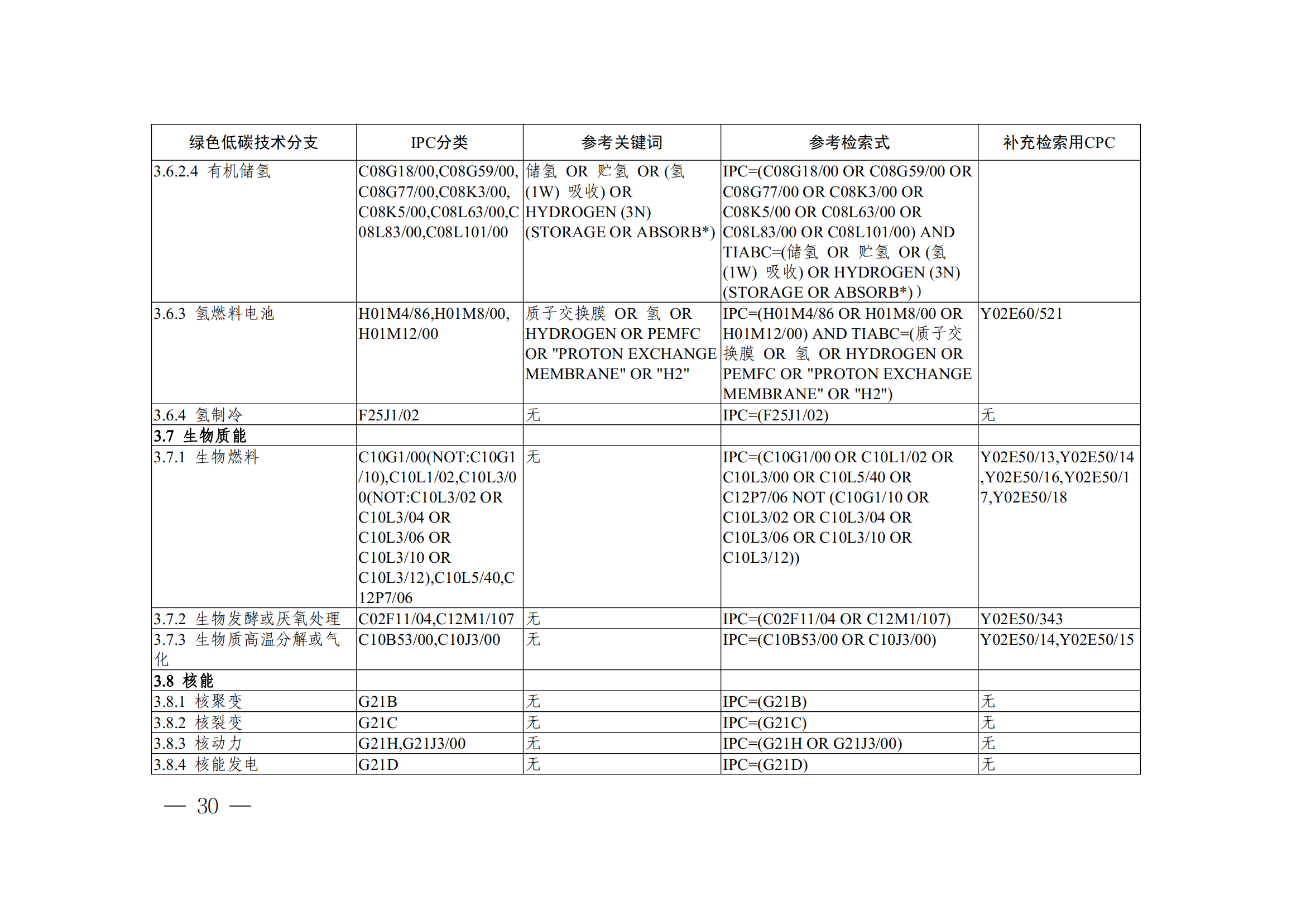 《全球綠色低碳專利統(tǒng)計(jì)分析報(bào)告》全文！