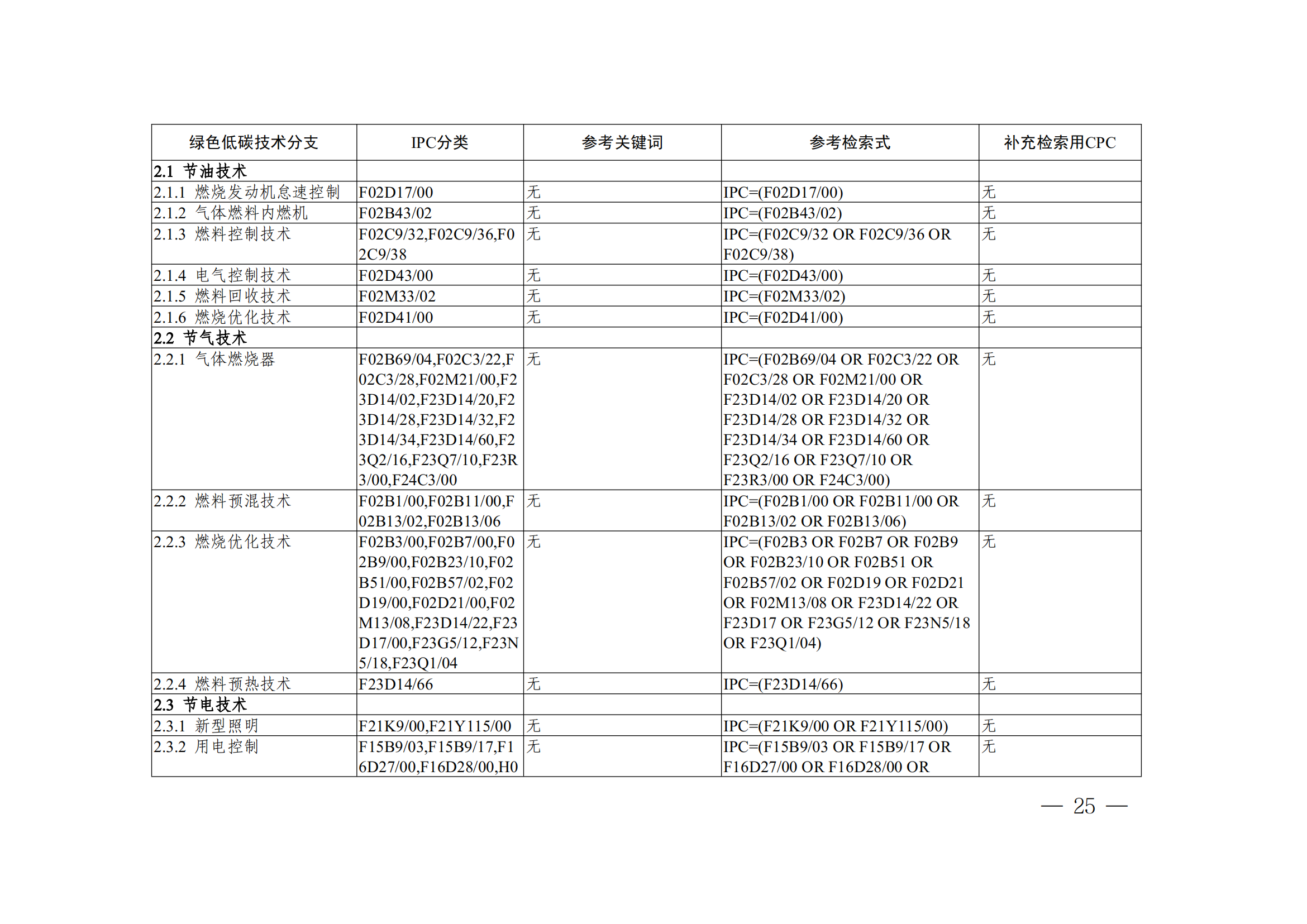 《全球綠色低碳專利統(tǒng)計(jì)分析報(bào)告》全文！