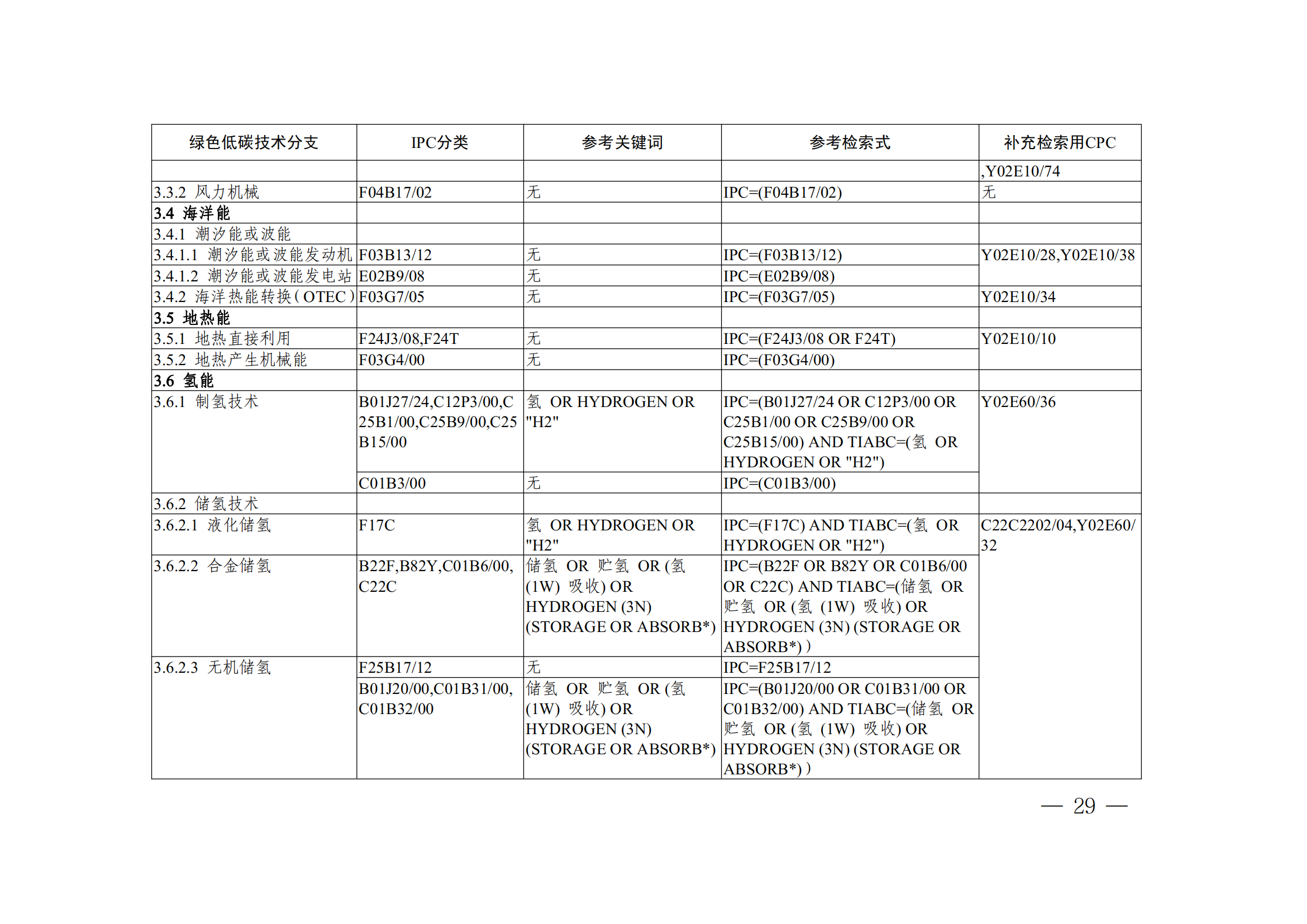 《全球綠色低碳專利統(tǒng)計(jì)分析報(bào)告》全文！