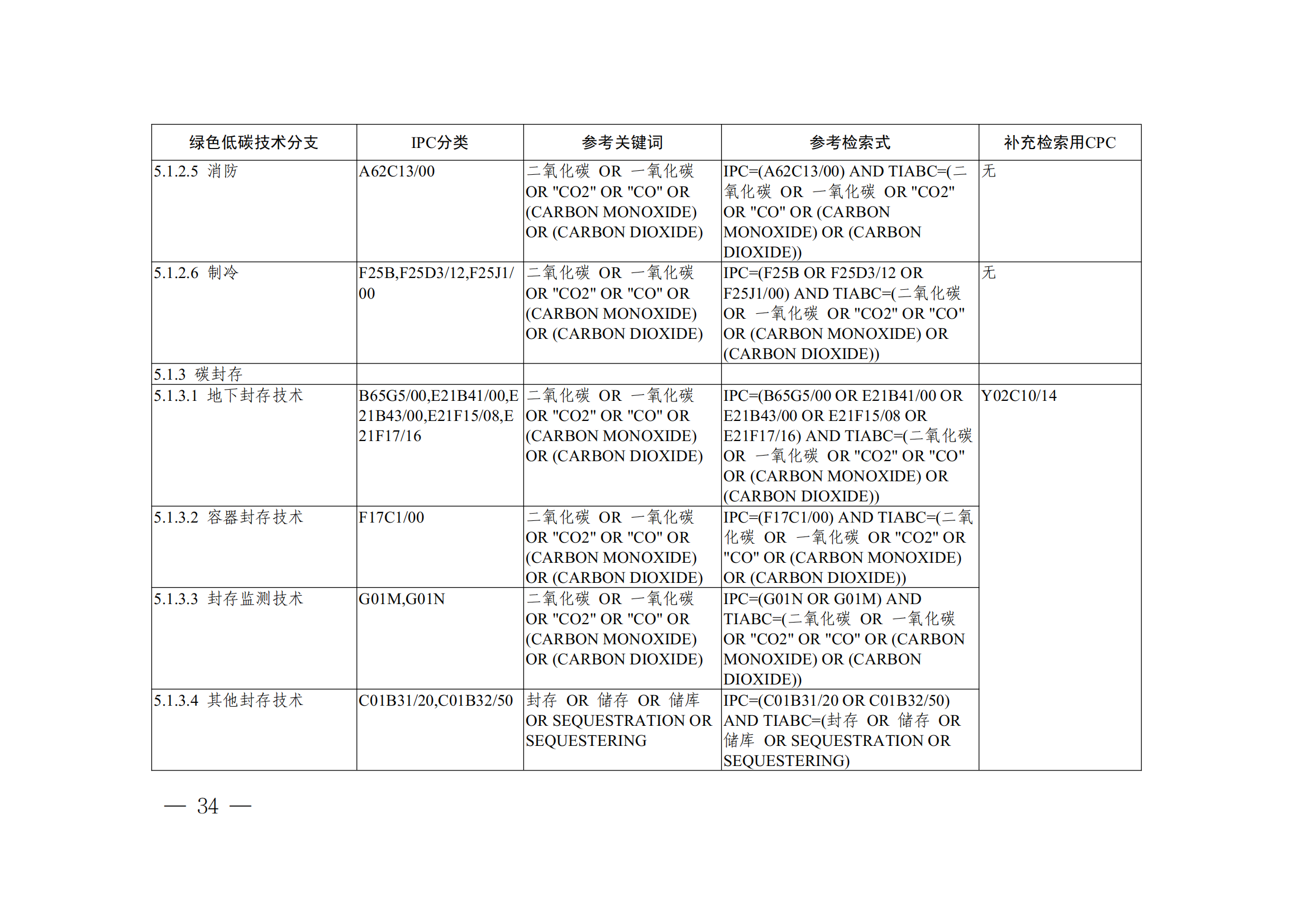 《全球綠色低碳專利統(tǒng)計(jì)分析報(bào)告》全文！