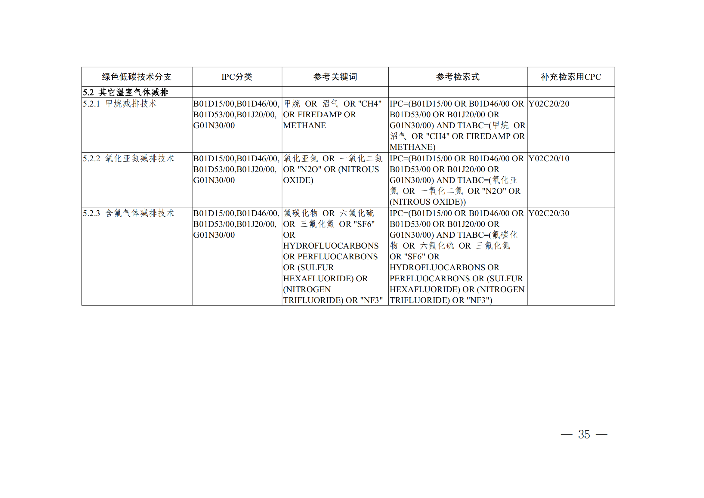 《全球綠色低碳專利統(tǒng)計(jì)分析報(bào)告》全文！