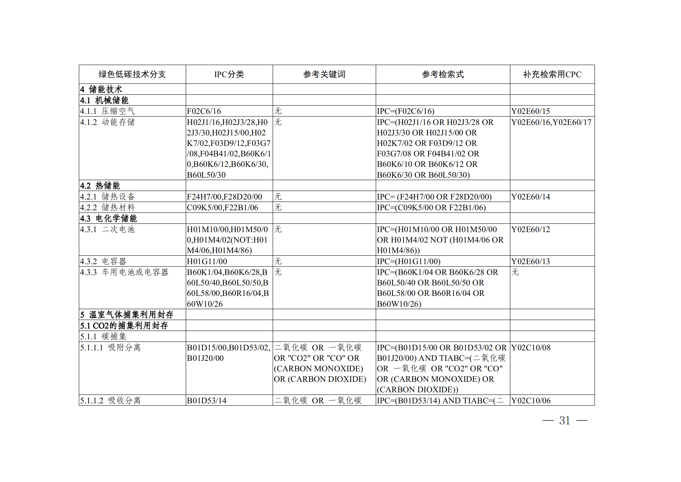 《全球綠色低碳專利統(tǒng)計(jì)分析報(bào)告》全文！