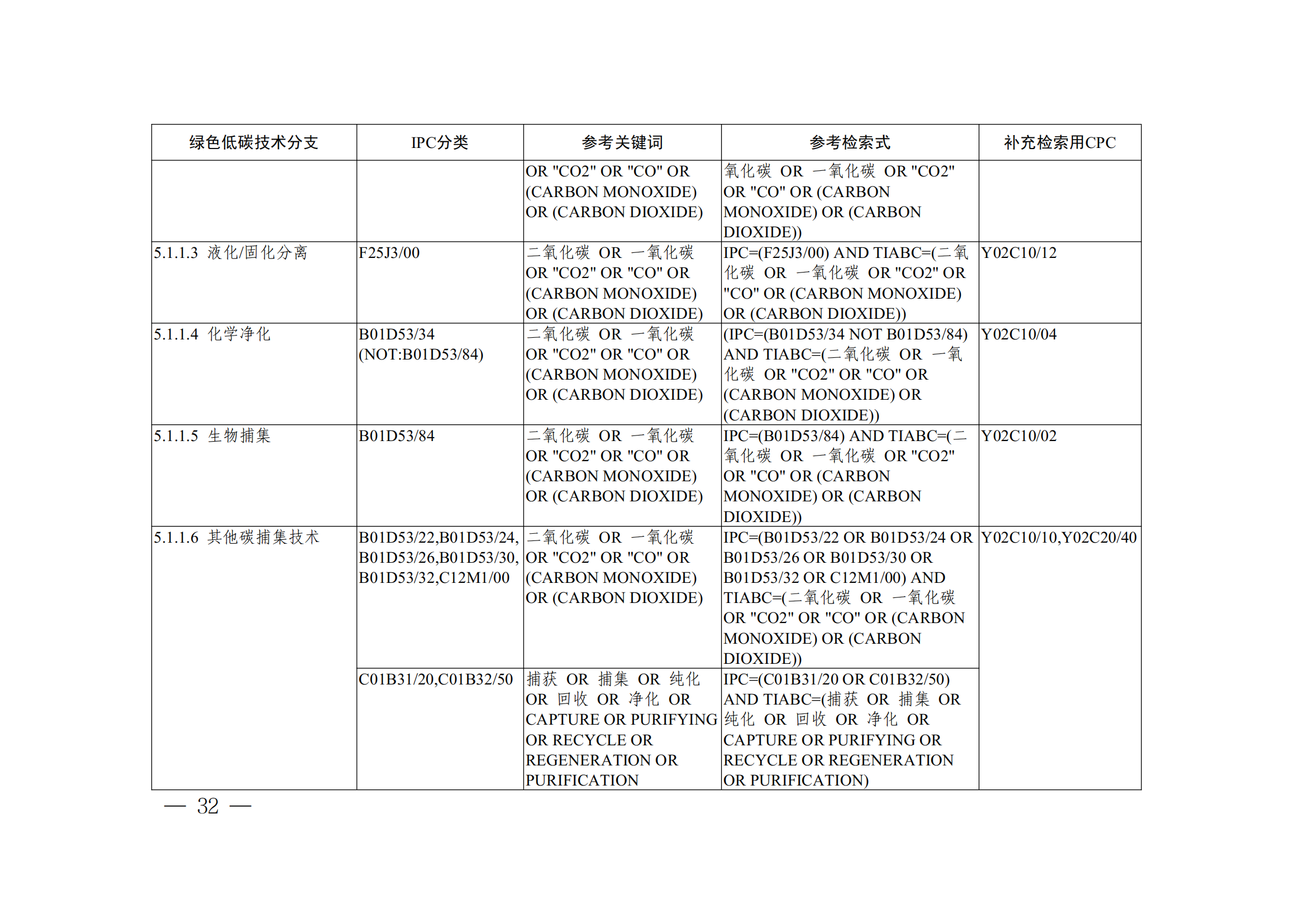 《全球綠色低碳專利統(tǒng)計(jì)分析報(bào)告》全文！