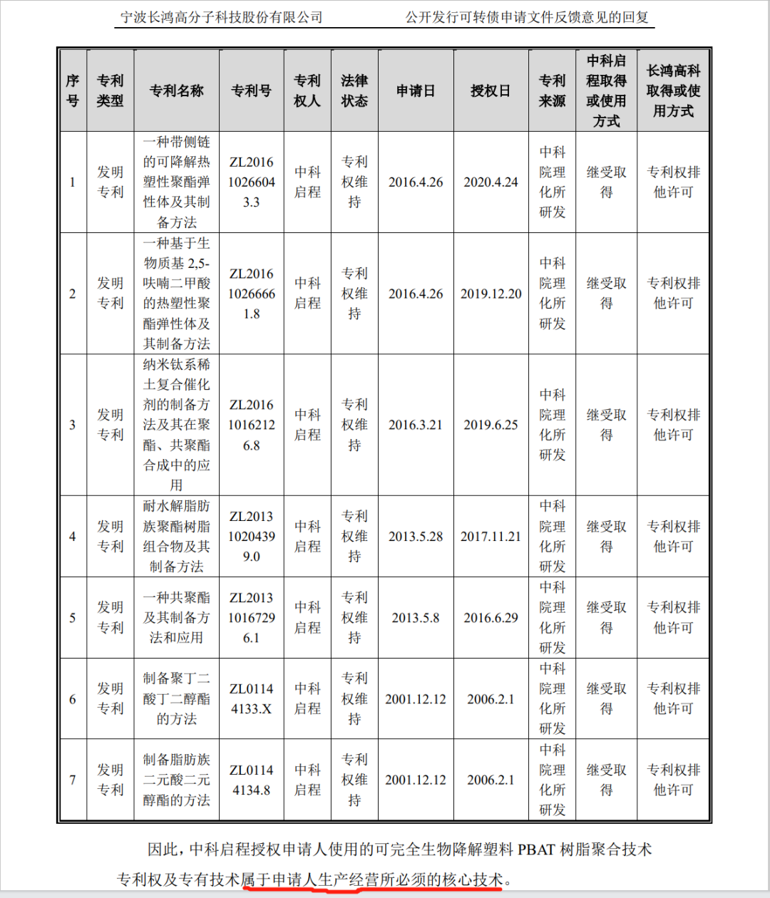 涉案金額3億！聚友化工專利被無效后索賠加碼