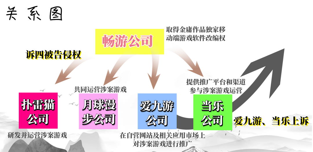 《金庸群俠傳》游戲侵權(quán)，責(zé)任誰來擔(dān)？