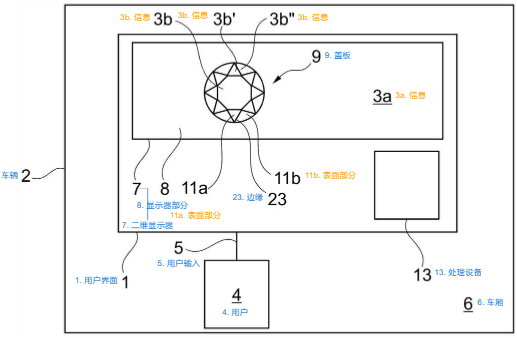 專利探秘之BMW DEE數(shù)字概念車