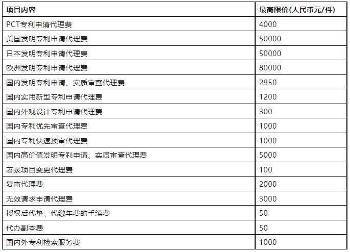 發(fā)明專利最高限價2950元，實用新型1200元！這所大學科研院300萬招標知識產(chǎn)權代理機構