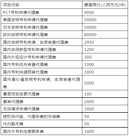 發(fā)明專利最高限價2950元，實用新型1200元！這所大學科研院300萬招標知識產(chǎn)權代理機構