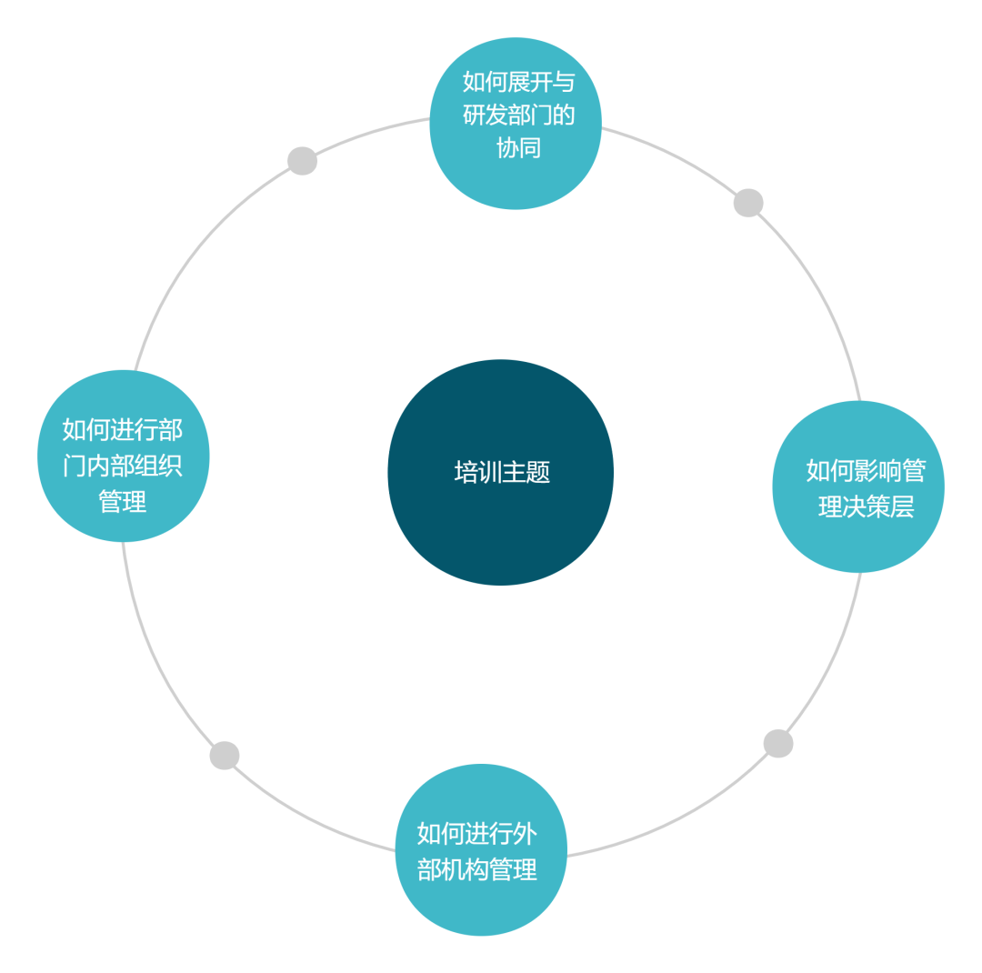 報(bào)名開始！IPBP企業(yè)知識(shí)產(chǎn)權(quán)高管人才管理進(jìn)階班【上海站】正式啟動(dòng)！