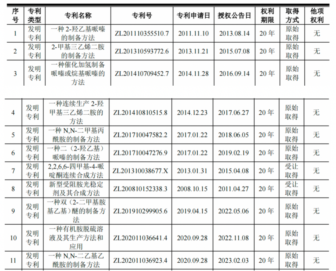 #晨報#200家北交所企業(yè)專利申請總量達(dá)2.2萬余件；日本通過不正當(dāng)競爭修正法，保護(hù)元宇宙知識產(chǎn)權(quán)