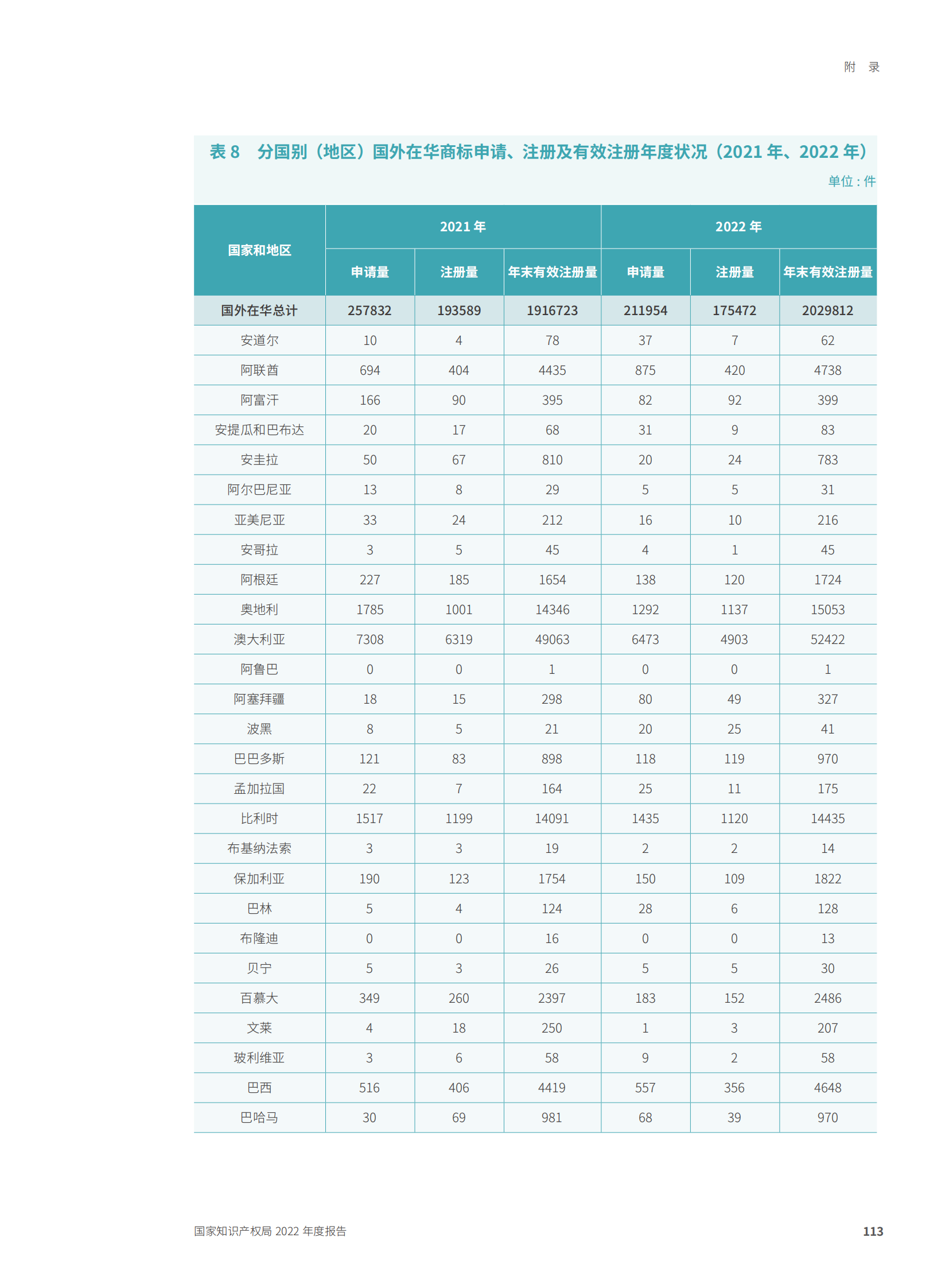 國家知識產權局2022年度報告_116.png