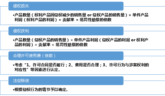 知識產(chǎn)權訴訟中如何獲得高額賠償——2.18億元“蜜胺”案系列談（一）