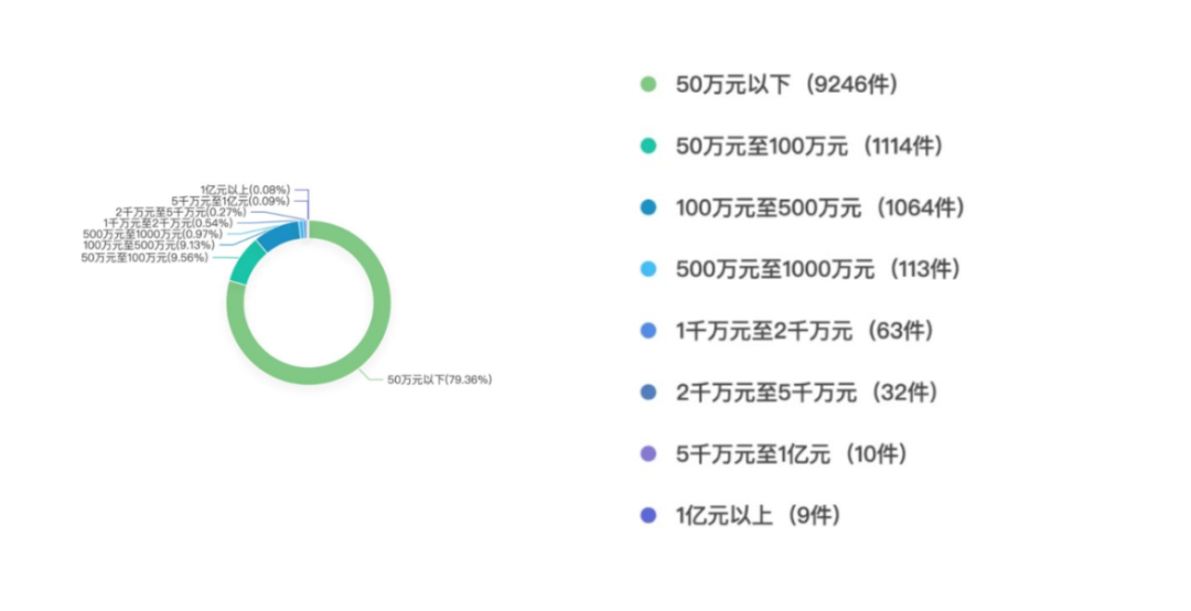 知識產(chǎn)權訴訟中如何獲得高額賠償——2.18億元“蜜胺”案系列談（一）