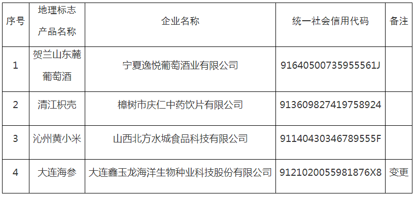 #晨報(bào)#日本政府決定：這25個(gè)領(lǐng)域“不公開專利”；華源電力擬向銀行申請(qǐng)800萬貸款，擬用公司專利權(quán)進(jìn)行質(zhì)押