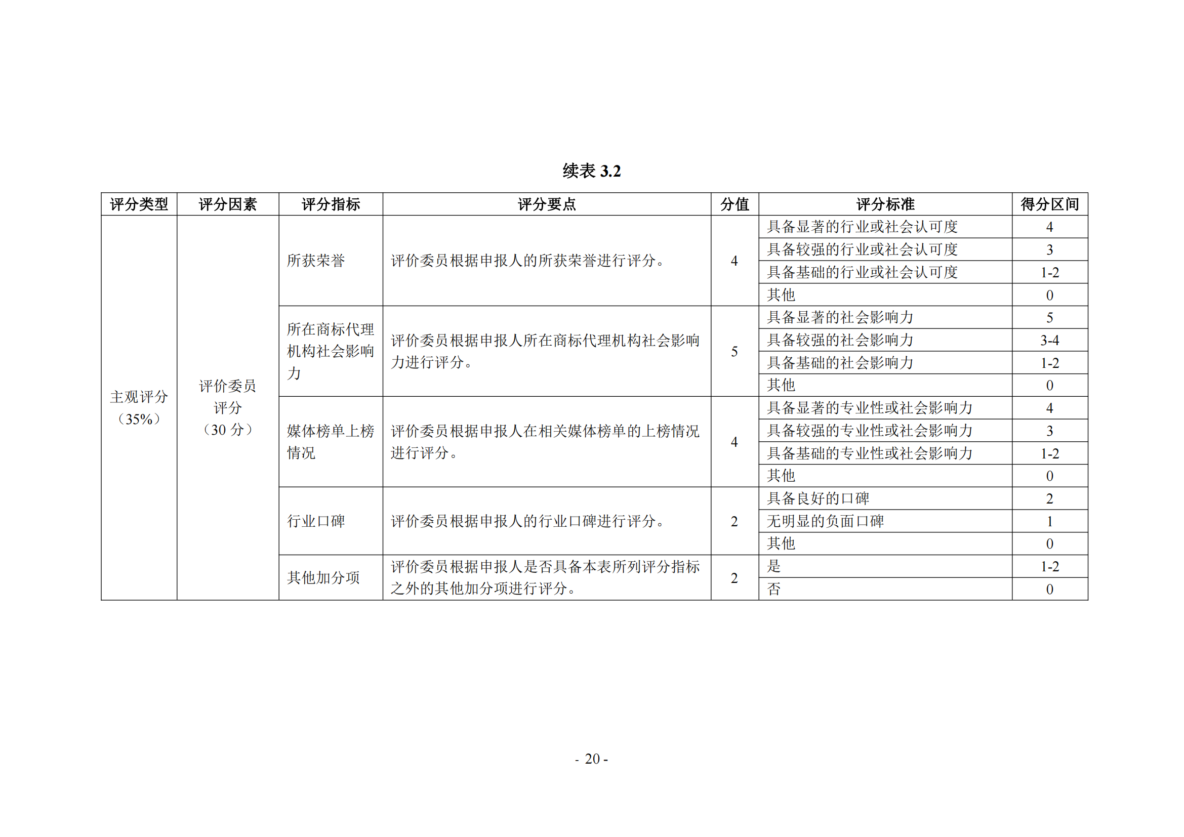 《商標(biāo)代理職業(yè)能力評(píng)價(jià)標(biāo)準(zhǔn)（2023年修訂版）》全文發(fā)布！