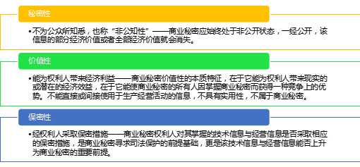 2.18億元“蜜胺”案系列談（二）｜ 商業(yè)秘密侵權(quán)糾紛中舉證責(zé)任的制度變遷和實踐探索