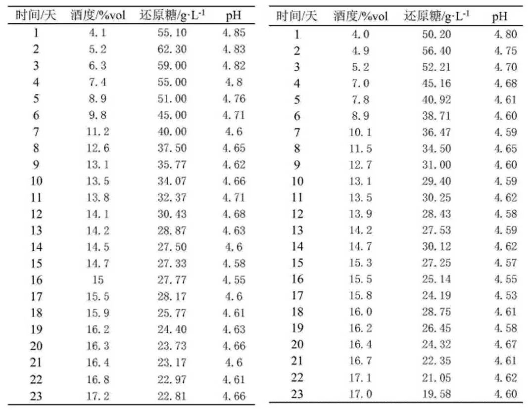 黃酒不是雄黃酒 白娘子喝了不上頭【專利獎(jiǎng)巡禮】