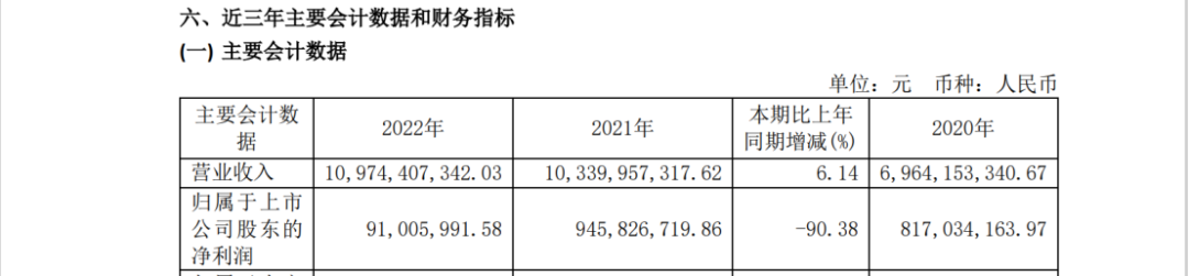 十天內(nèi)兩起專利訴訟索賠過億，兩大鋰電池巨頭劍拔弩張！