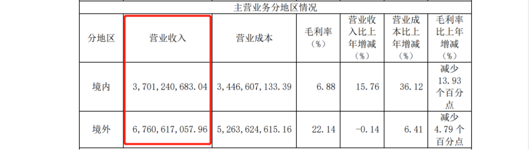 十天內(nèi)兩起專利訴訟索賠過億，兩大鋰電池巨頭劍拔弩張！