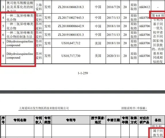 #晨報#國盾量子：擬與清華大學(xué)簽訂專利實施許可合同；蘋果與諾基亞續(xù)簽多年協(xié)議，可使用后者5500多項5G專利