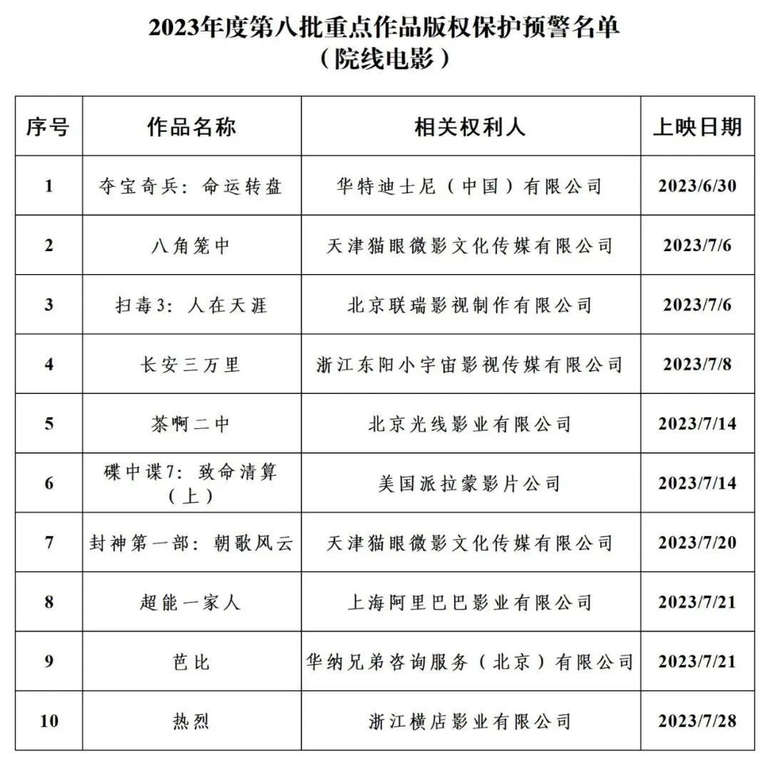 #晨報#國盾量子：擬與清華大學(xué)簽訂專利實施許可合同；蘋果與諾基亞續(xù)簽多年協(xié)議，可使用后者5500多項5G專利