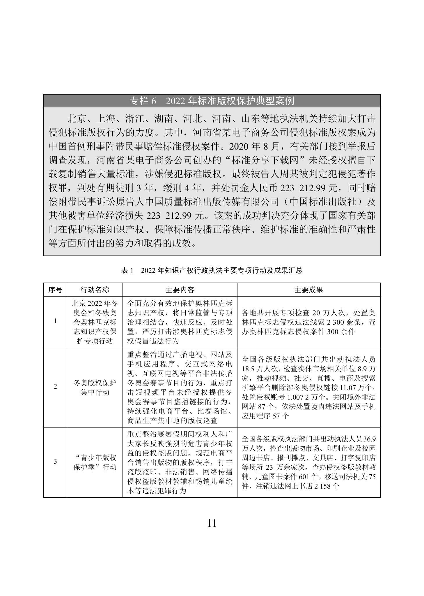 《2022年中國(guó)知識(shí)產(chǎn)權(quán)保護(hù)狀況》全文發(fā)布！