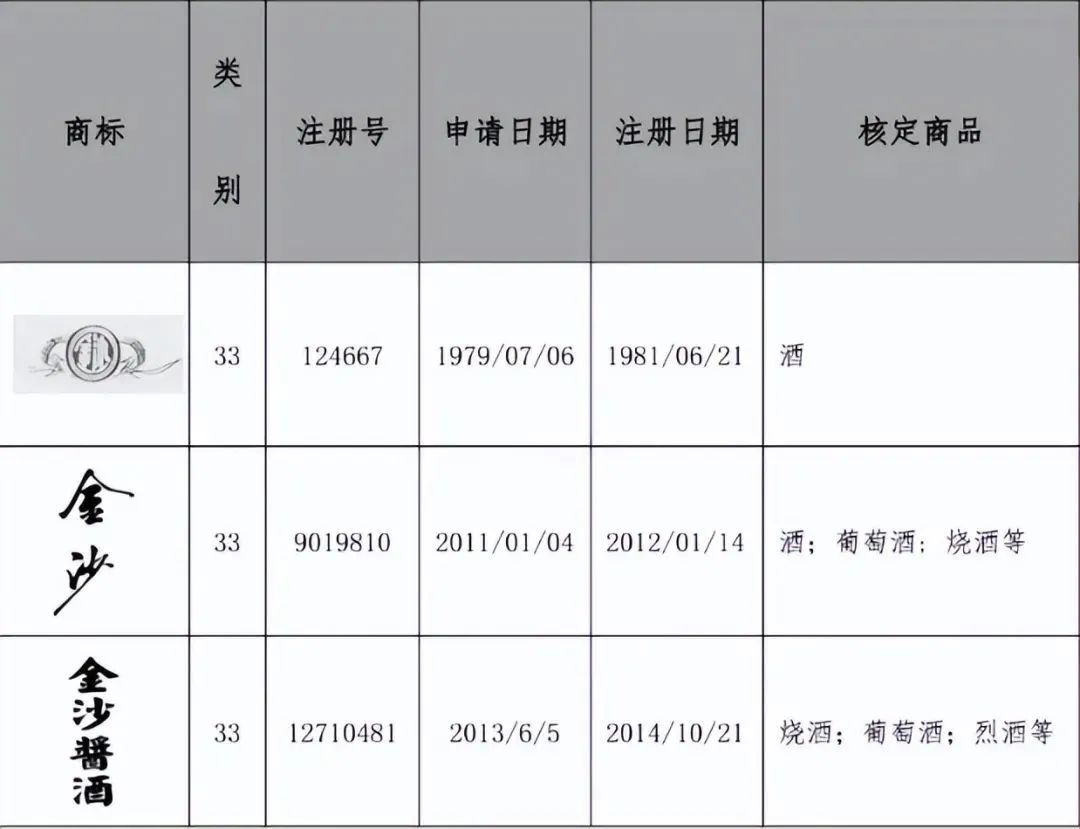 #晨報#空調(diào)專利糾紛持續(xù)，格力訴奧克斯侵權索賠9900萬；日本顯示器公司與中國華星光電達成專利交叉許可協(xié)議