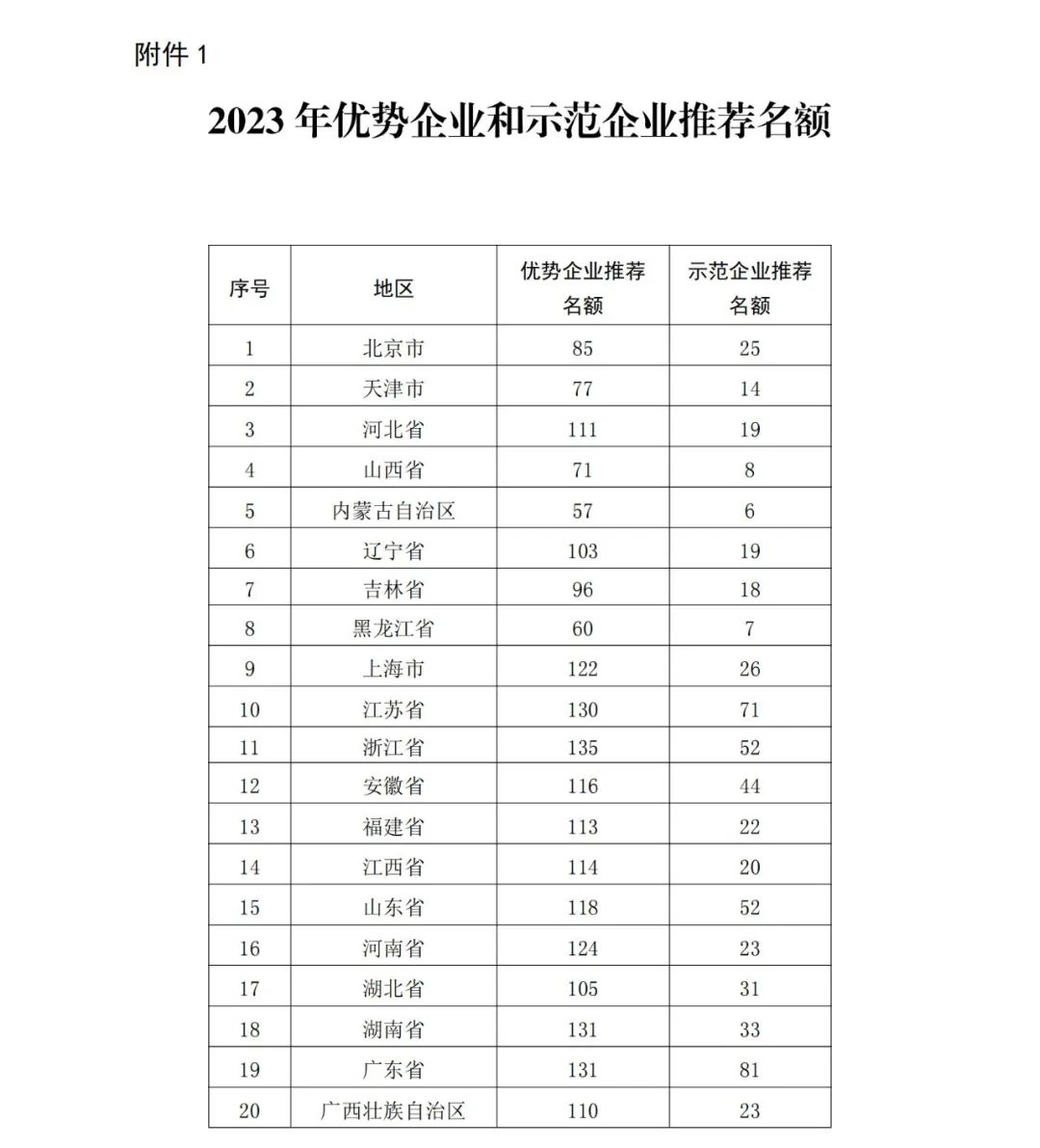 國知局：2023年度國家知識產(chǎn)權(quán)優(yōu)勢企業(yè)和國家知識產(chǎn)權(quán)示范企業(yè)申報開始！