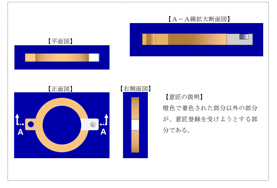 企業(yè)海外知識(shí)產(chǎn)權(quán)保護(hù)與布局（三十二）│ 李早陽：日本局部外觀制度介紹——申請(qǐng)篇