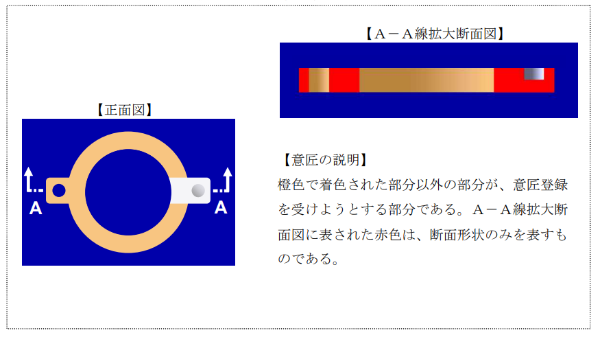 企業(yè)海外知識(shí)產(chǎn)權(quán)保護(hù)與布局（三十二）│ 李早陽：日本局部外觀制度介紹——申請(qǐng)篇