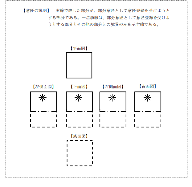 企業(yè)海外知識(shí)產(chǎn)權(quán)保護(hù)與布局（三十二）│ 李早陽：日本局部外觀制度介紹——申請(qǐng)篇