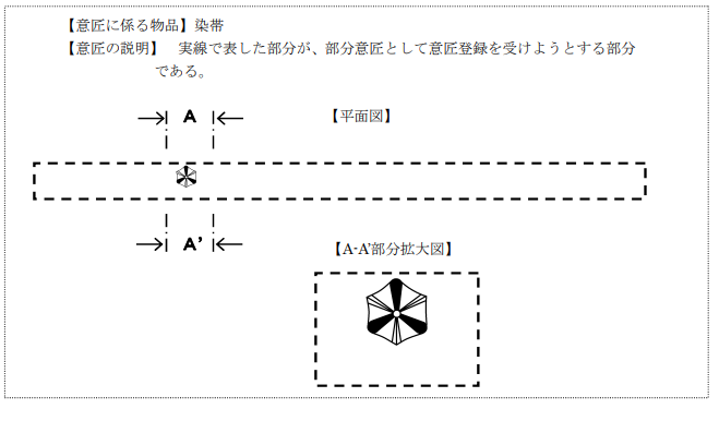 企業(yè)海外知識(shí)產(chǎn)權(quán)保護(hù)與布局（三十二）│ 李早陽：日本局部外觀制度介紹——申請(qǐng)篇