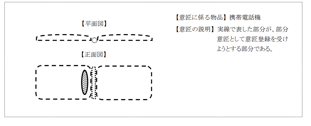 企業(yè)海外知識(shí)產(chǎn)權(quán)保護(hù)與布局（三十二）│ 李早陽：日本局部外觀制度介紹——申請(qǐng)篇