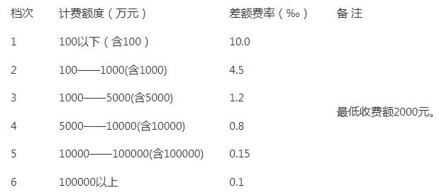 20萬(wàn)！中國(guó)郵政儲(chǔ)蓄銀行股份有限公司大連分行采購(gòu)2023年-2024年知識(shí)產(chǎn)權(quán)評(píng)估服務(wù)項(xiàng)目