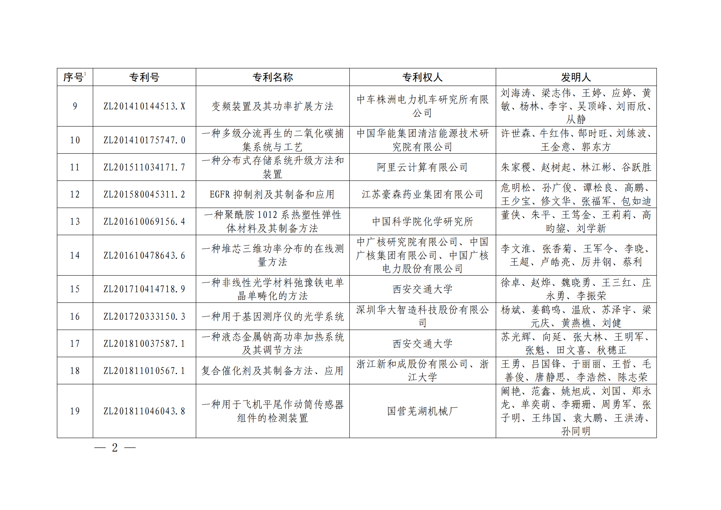 第二十四屆中國專利獎授獎決定出爐（附：名單）