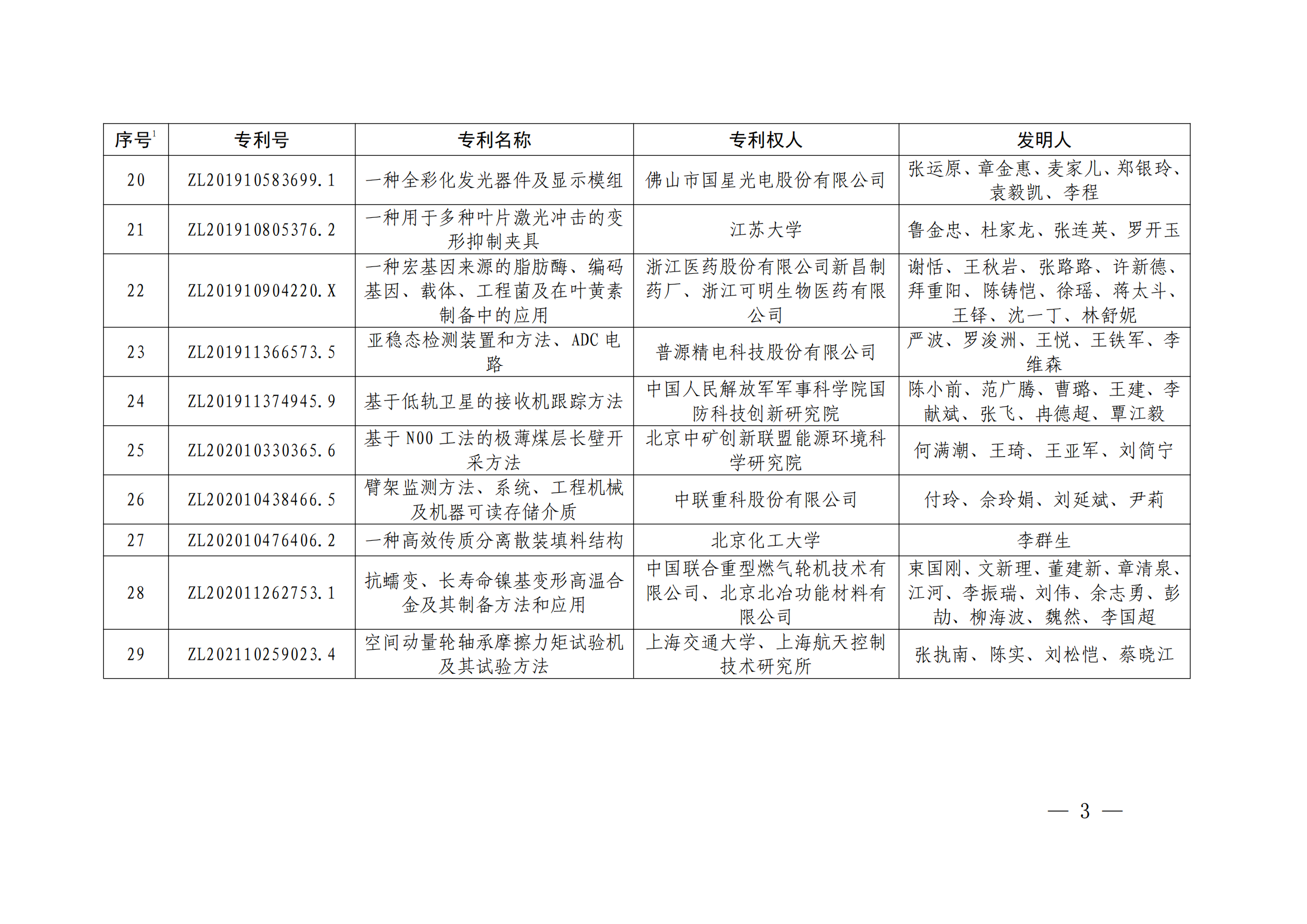 第二十四屆中國專利獎授獎決定出爐（附：名單）