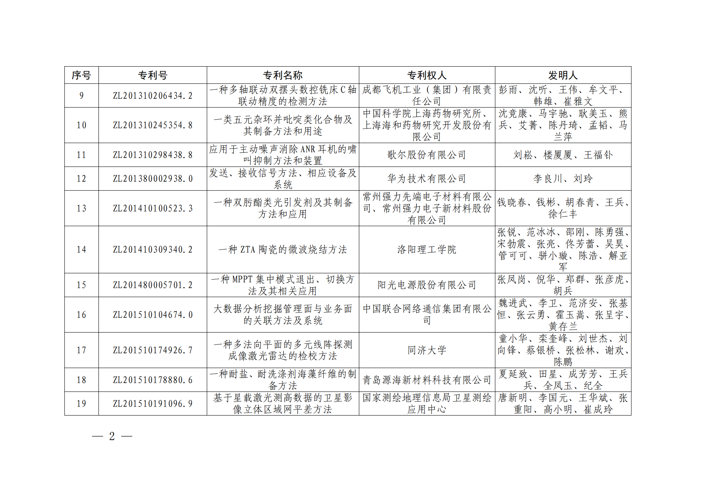 第二十四屆中國專利獎授獎決定出爐（附：名單）