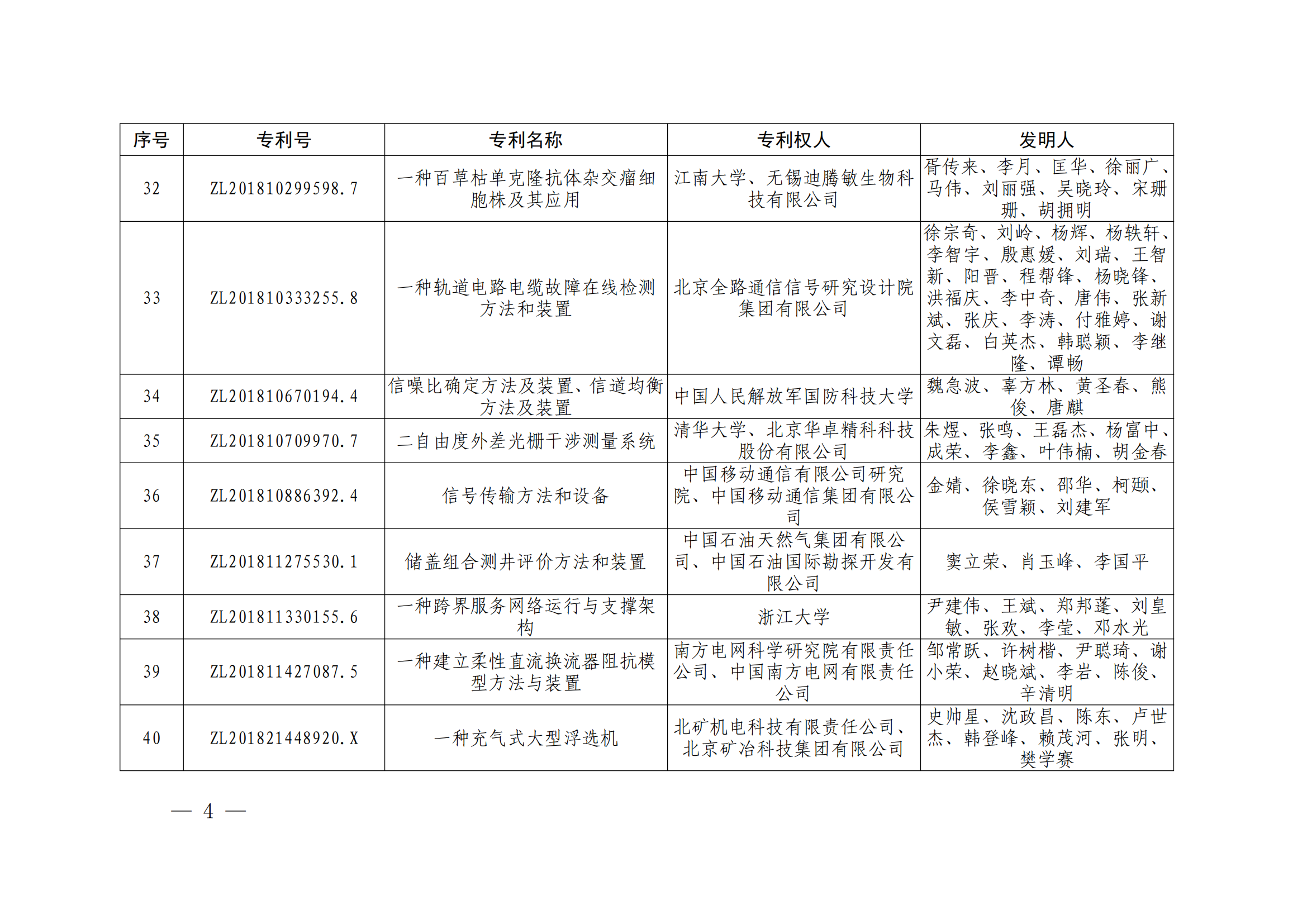 第二十四屆中國專利獎授獎決定出爐（附：名單）