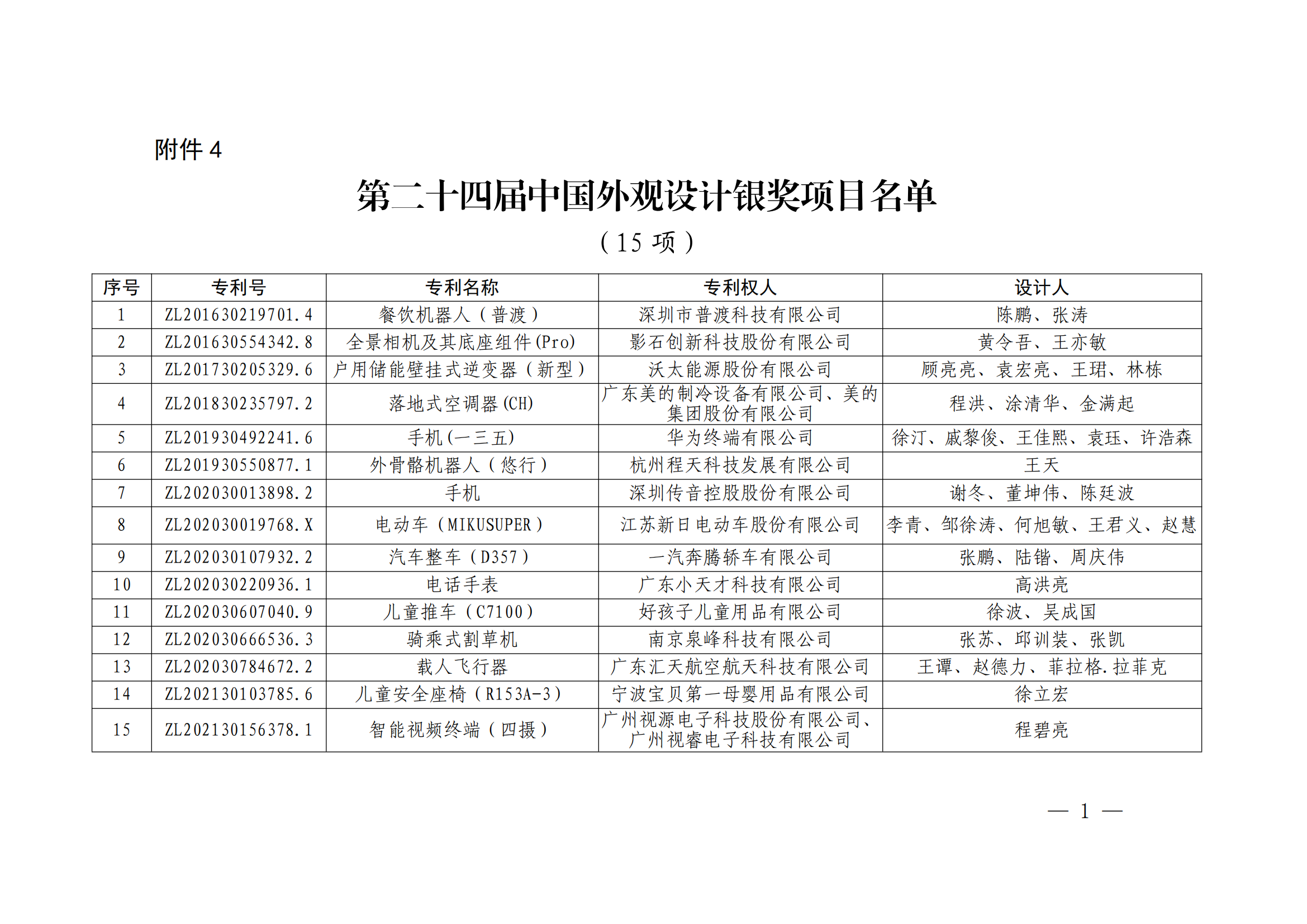 第二十四屆中國專利獎授獎決定出爐（附：名單）