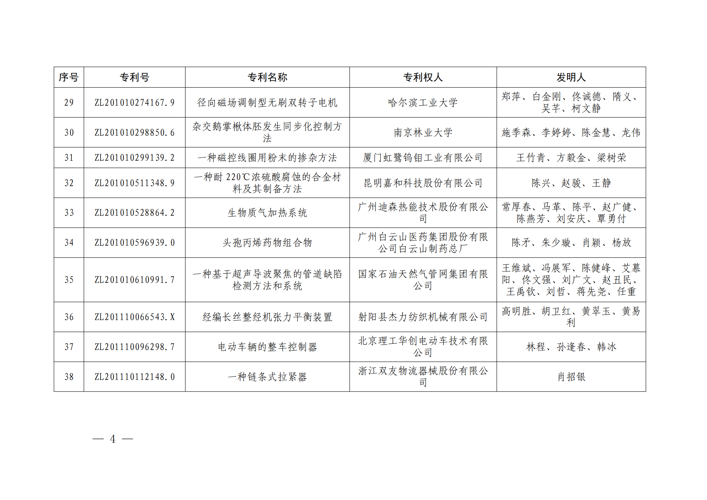 第二十四屆中國專利獎授獎決定出爐（附：名單）