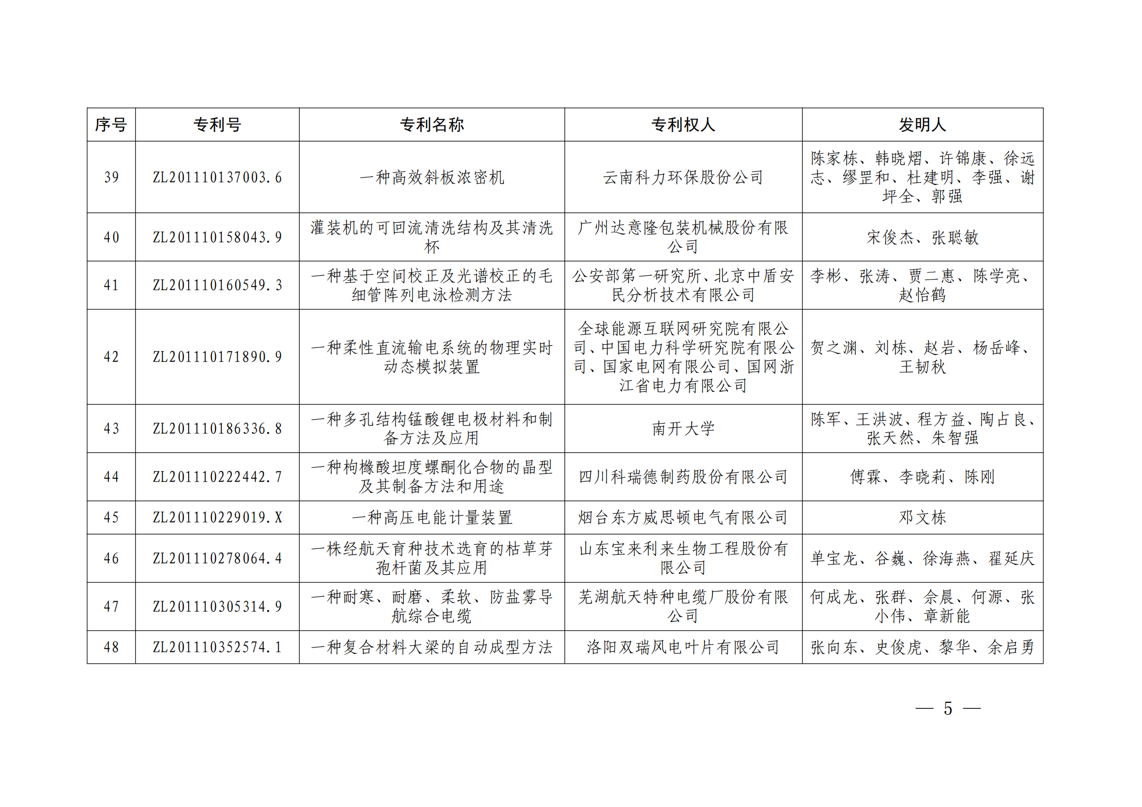 第二十四屆中國專利獎授獎決定出爐（附：名單）