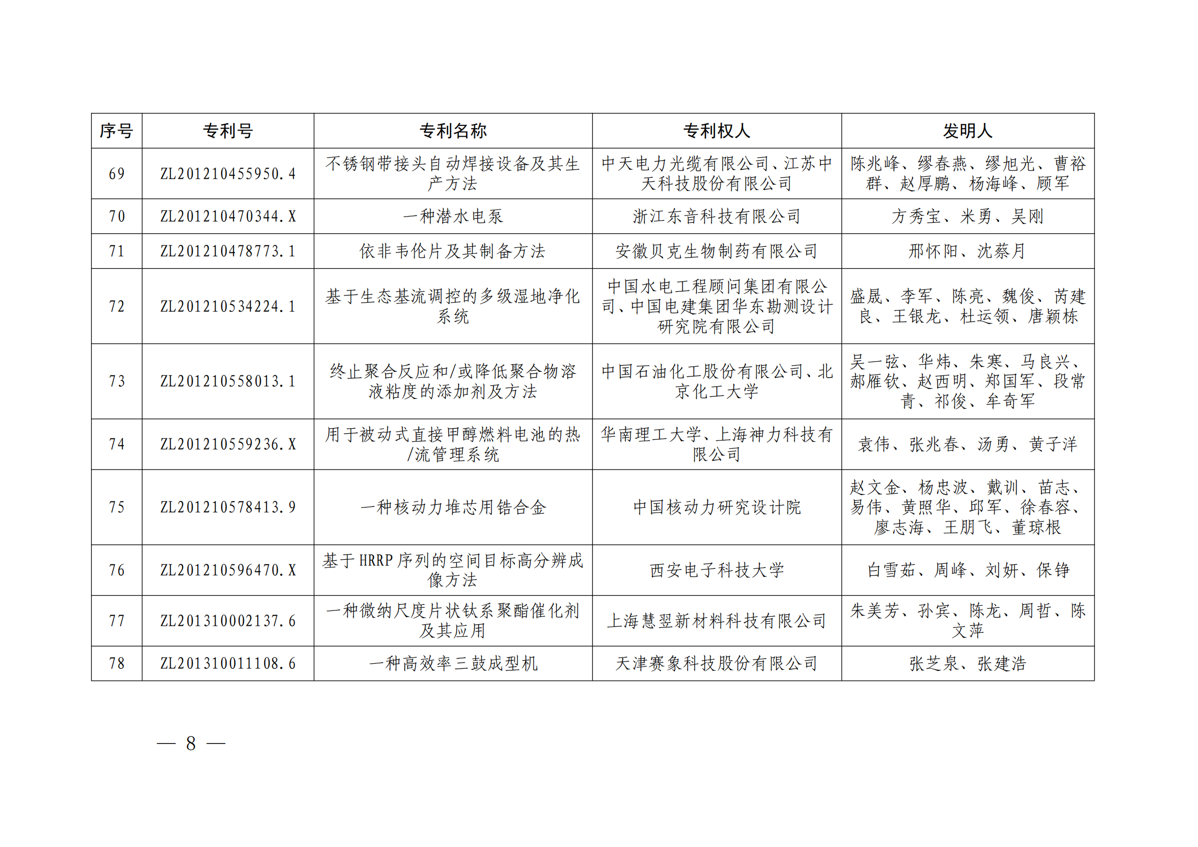 第二十四屆中國專利獎授獎決定出爐（附：名單）