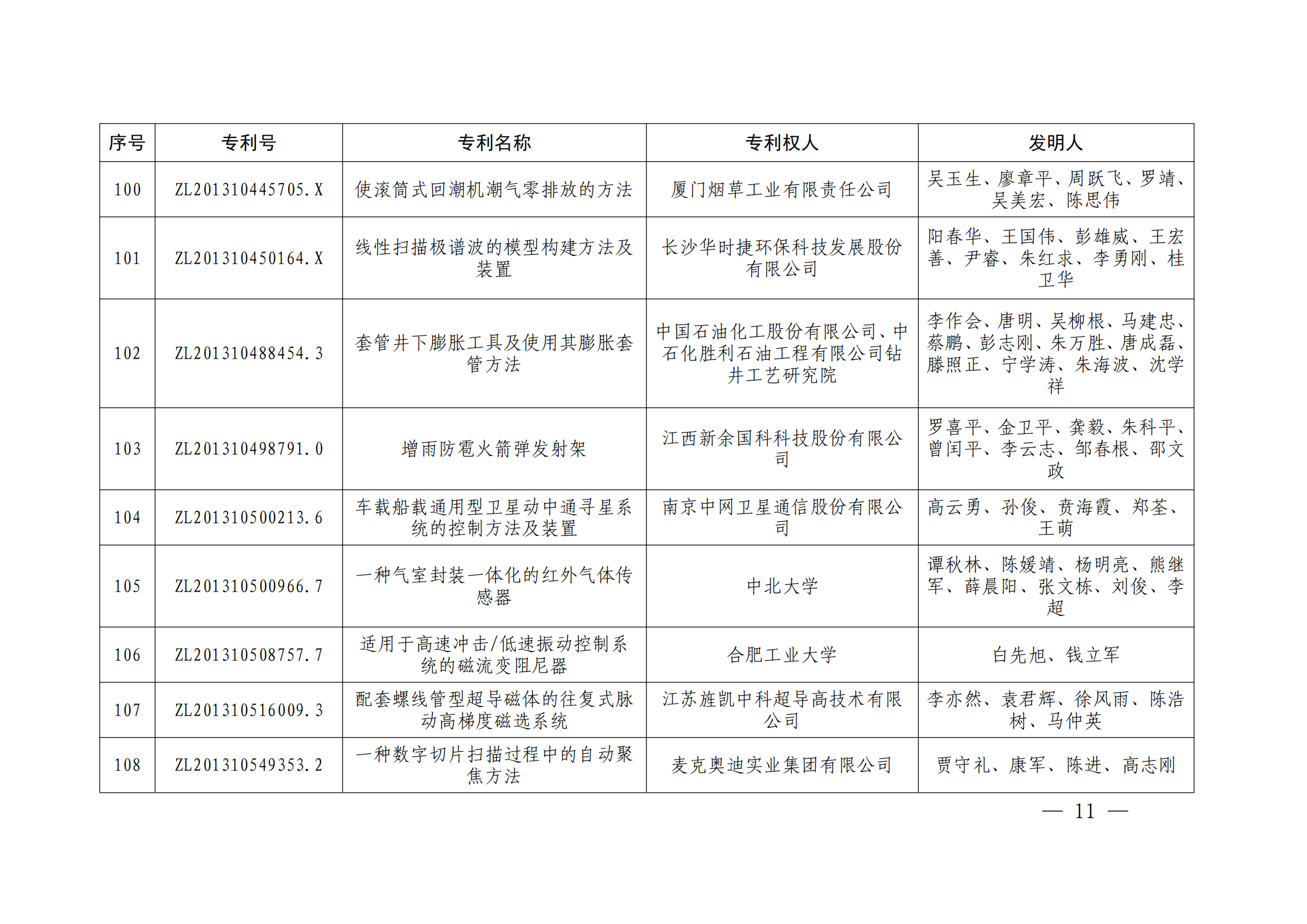 第二十四屆中國專利獎授獎決定出爐（附：名單）