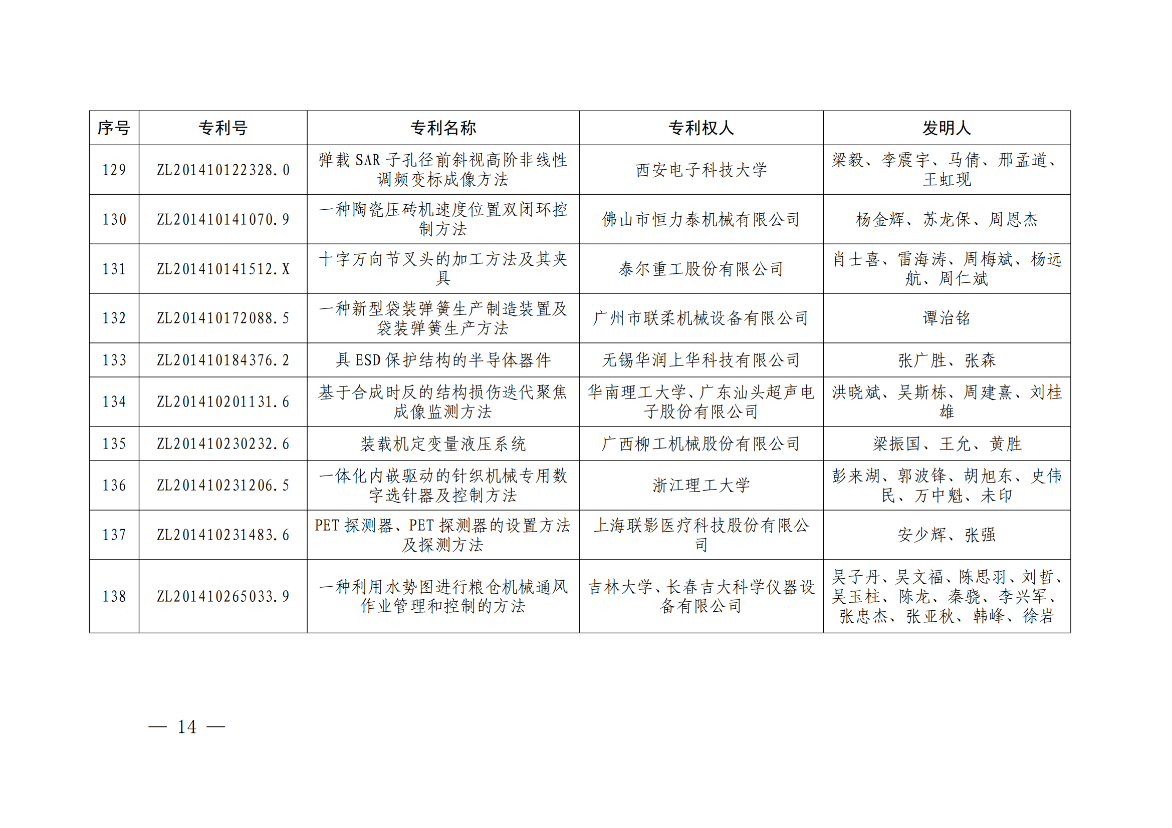 第二十四屆中國專利獎授獎決定出爐（附：名單）