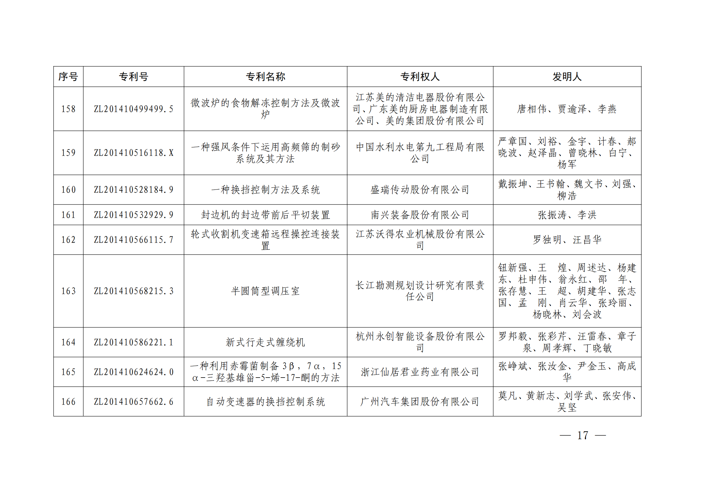 第二十四屆中國專利獎授獎決定出爐（附：名單）