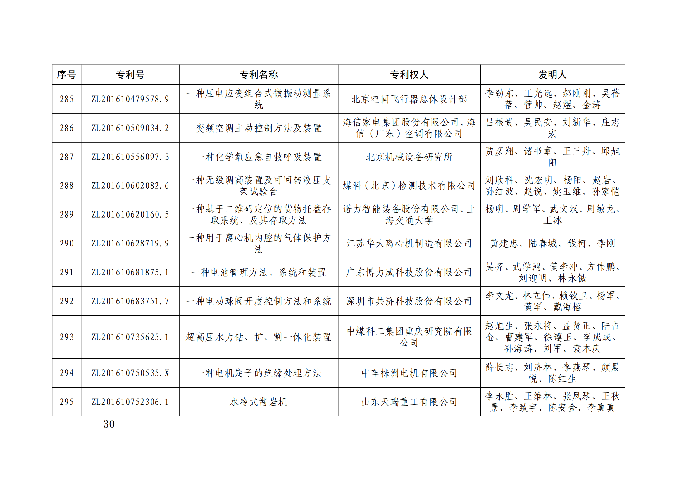 第二十四屆中國專利獎授獎決定出爐（附：名單）