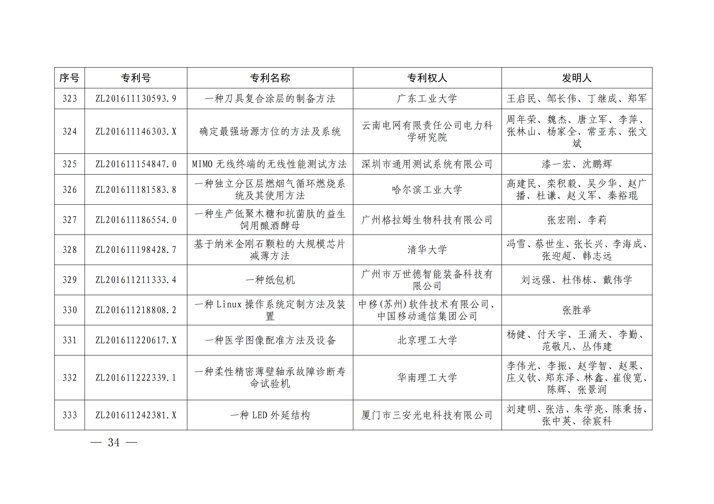 第二十四屆中國專利獎授獎決定出爐（附：名單）